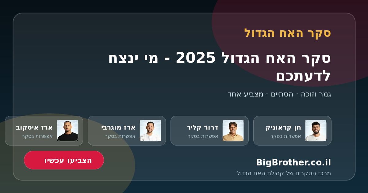 כרטיס שיתוף: סקר האח הגדול 2025 - מי ינצח לדעתכם?