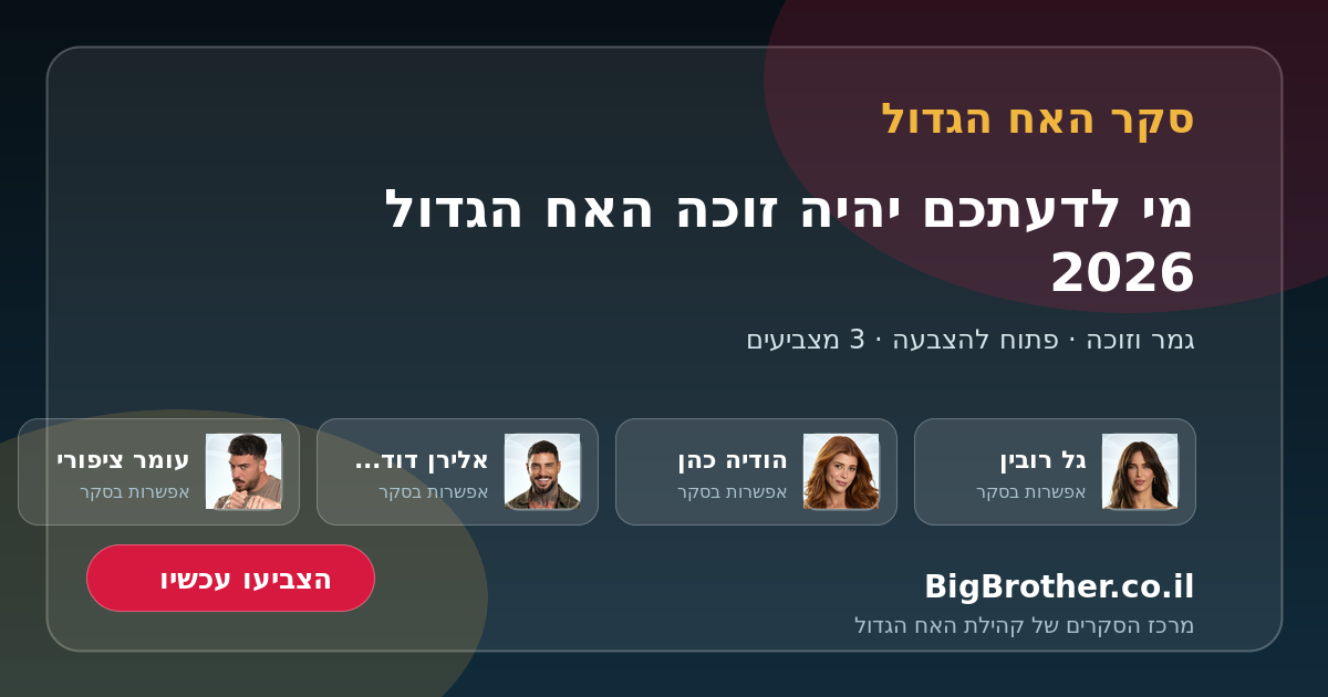 כרטיס שיתוף: מי לדעתכם יהיה זוכה האח הגדול 2026?